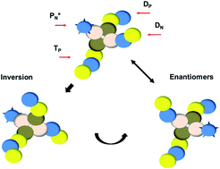 Graphical abstract: Synchronizing chemistry, quantum mechanics and radioactivity in a revolutionary renewed atom model. Part 1: the elements where Z is 1–10 (H, He, Li, Be, B, C, N, O, F, Ne)