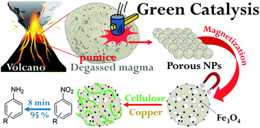 Graphical abstract: Highly porous copper-supported magnetic nanocatalysts: made of volcanic pumice textured by cellulose and applied for the reduction of nitrobenzene derivatives