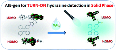 Graphical abstract: Phthalimide conjugation turns the AIE-active tetraphenylethylene unit non-emissive: its use in turn-on sensing of hydrazine in solution and the solid- and vapour-phase