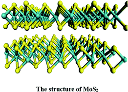 Graphical abstract: Fabrication of a hybrid ultrafiltration membrane based on MoS2 modified with dopamine and polyethyleneimine