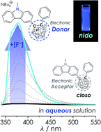 Graphical abstract: Alteration of intramolecular electronic transition via deboronation of carbazole-based o-carboranyl compound and intriguing ‘turn-on’ emissive variation