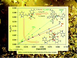 Graphical abstract: Substitution reactivity and structural variability induced by tryptamine on the biomimetic rhenium tricarbonyl complex