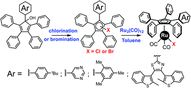 Graphical abstract: Ruthenium complexes of sterically-hindered pentaarylcyclopentadienyl ligands