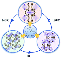 Graphical abstract: Terpyridine-derived perovskite single crystals with tunable structures and electronic dimensionality