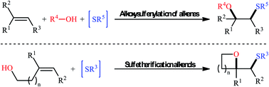 Graphical abstract: Alkoxysulfenylation of alkenes: development and recent advances
