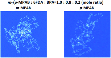 Graphical abstract: Effects of diamine isomers on the properties of colorless and transparent copoly(amide imide)s