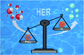 Graphical abstract: The facile synthesis of core–shell PtCu nanoparticles with superior electrocatalytic activity and stability in the hydrogen evolution reaction