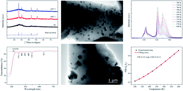 Graphical abstract: Luminescence properties of Ba4Yb3F17:Er3+ nanocrystals embedded in glass ceramics for optical thermometry