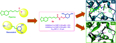 Graphical abstract: Structure-based design, synthesis, and biological evaluation of novel piperine–resveratrol hybrids as antiproliferative agents targeting SIRT-2