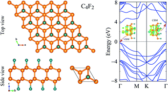Graphical abstract: Outstanding elastic, electronic, transport and optical properties of a novel layered material C4F2: first-principles study