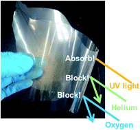 Graphical abstract: Nonflammable UV protective films consisting of clay and lignin with tunable light/gas transparency