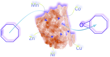 Graphical abstract: Soft synthesis and characterization of goethite-based nanocomposites as promising cyclooctene oxidation catalysts