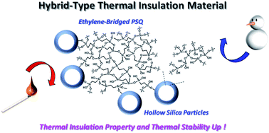Graphical abstract: Ethylene-bridged polysilsesquioxane/hollow silica particle hybrid film for thermal insulation material