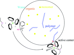 Graphical abstract: Characterization and mechanism study of aqueous cationic polymerization of p-methylstyrene