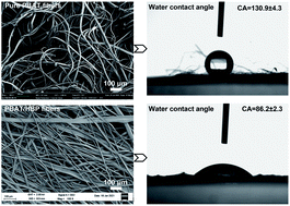 Graphical abstract: Melting centrifugally spun ultrafine poly butylene adipate-co-terephthalate (PBAT) fiber and hydrophilic modification