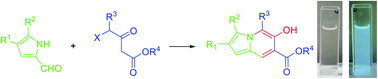 Graphical abstract: Access to 6-hydroxy indolizines and related imidazo[1,5-a]pyridines through the SN2 substitution/condensation/tautomerization cascade process