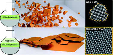 Graphical abstract: Impact of synthesis conditions on the morphology and crystal structure of tungsten nitride nanomaterials