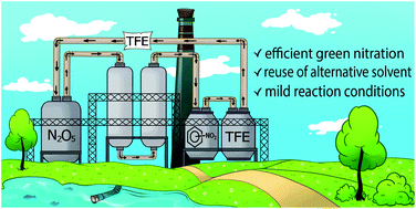 Graphical abstract: Nitration of aromatics with dinitrogen pentoxide in a liquefied 1,1,1,2-tetrafluoroethane medium