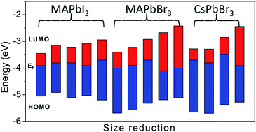 Graphical abstract: Rapid separation and purification of lead halide perovskite quantum dots through differential centrifugation in nonpolar solvent