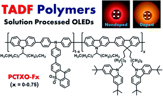 Graphical abstract: Red to orange thermally activated delayed fluorescence polymers based on 2-(4-(diphenylamino)-phenyl)-9H-thioxanthen-9-one-10,10-dioxide for efficient solution-processed OLEDs