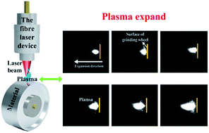 Graphical abstract: Research on the mechanism of particle deposit effects and process optimization of nanosecond pulsed laser truing and dressing of materials