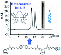 Graphical abstract: Preparation of a novel bridged bis(β-cyclodextrin) chiral stationary phase by thiol–ene click chemistry for enhanced enantioseparation in HPLC