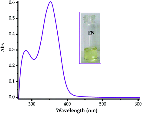 Graphical abstract: A multi-colorimetric probe to discriminate between heavy metal cations and anions in DMSO–H2O with high selectivity for Cu2+ and CN−: study of logic functions and its application in real samples