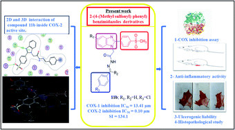 Graphical abstract: Design, synthesis, biological assessment and in silico ADME prediction of new 2-(4-(methylsulfonyl) phenyl) benzimidazoles as selective cyclooxygenase-2 inhibitors