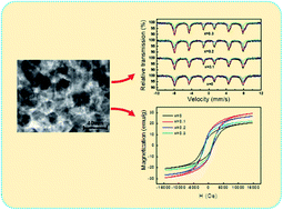 Graphical abstract: Tuning the microstructural and magnetic properties of CoFe2O4/SiO2 nanocomposites by Cu2+ doping
