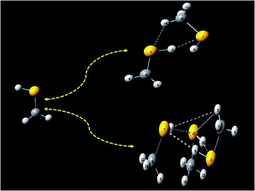 Graphical abstract: Conformational stability and structural analysis of methanethiol clusters: a revisit