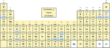 Graphical abstract: Ab initio study of alloying of MnBi to enhance the energy product