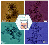 Graphical abstract: Rapid large-scale synthesis of ultrathin NiFe-layered double hydroxide nanosheets with tunable structures as robust oxygen evolution electrocatalysts