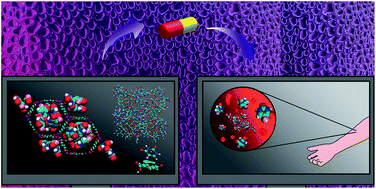 Graphical abstract: Theoretical evaluation of the performance of IRMOFs and M-MOF-74 in the formation of 5-fluorouracil@MOF