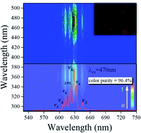 Graphical abstract: Mn4+-activated oxyfluoride K3TaOF6 red phosphor with intense zero phonon line for warm white light-emitting diodes