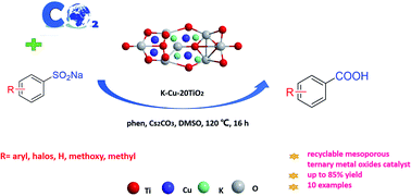 Graphical abstract: Carboxylation of sodium arylsulfinates with CO2 over mesoporous K-Cu-20TiO2