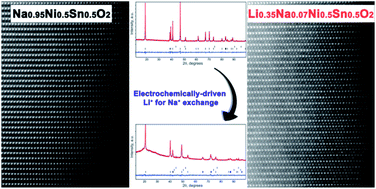 Graphical abstract: Li-based layered nickel–tin oxide obtained through electrochemically-driven cation exchange