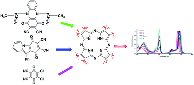 Graphical abstract: Design and synthesis of novel phthalocyanines as potential antioxidant and antitumor agents starting with new synthesized phthalonitrile derivatives