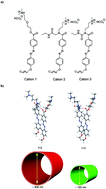 Graphical abstract: Co-assembled nanotubes with controlled curvature radius using a hydrogen bond regulation strategy