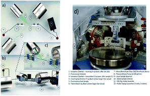 Graphical abstract: Fabrication and characterisation of a silicon-borosilicate glass microfluidic device for synchrotron-based hard X-ray spectroscopy studies