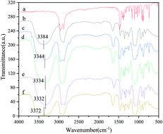 Graphical abstract: Optimization study on deep extractive oxidative desulfurization with tetrabutylammonium bromide/polyethylene glycol DES