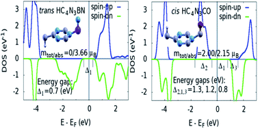 Graphical abstract: From half-metallic to magnetic semiconducting triazine g-C4N3: computational designs and insight