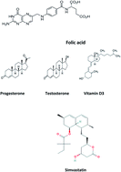 Graphical abstract: New Tb3+–simvastatin optical biosensor for sensitive determination of folic acid, progesterone, testosterone and vitamin D3 in biological fluids