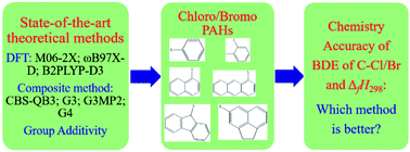 Graphical abstract: Benchmark calculations for bond dissociation energies and enthalpy of formation of chlorinated and brominated polycyclic aromatic hydrocarbons