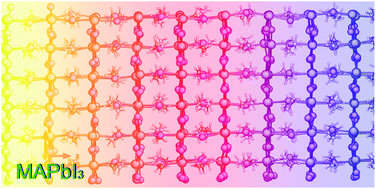 Graphical abstract: Effect of vacancy concentration on the lattice thermal conductivity of CH3NH3PbI3: a molecular dynamics study