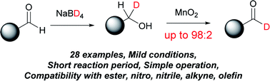 Graphical abstract: Selective oxidation of alcohol-d1 to aldehyde-d1 using MnO2