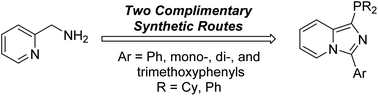 Graphical abstract: Synthesis of 3-aryl-1-phosphinoimidazo[1,5-a]pyridine ligands for use in Suzuki–Miyaura cross-coupling reactions