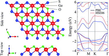 Graphical abstract: Computational insights into structural, electronic, and optical properties of Janus GeSO monolayer