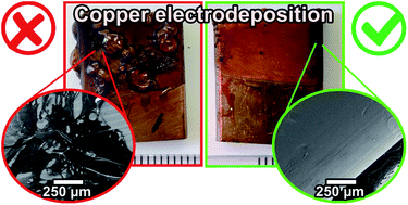 Graphical abstract: Experimental review of PEI electrodeposition onto copper substrates for insulation of complex geometries