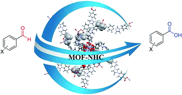 Graphical abstract: MOF-Zn-NHC as an efficient N-heterocyclic carbene catalyst for aerobic oxidation of aldehydes to their corresponding carboxylic acids via a cooperative geminal anomeric based oxidation