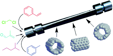 Graphical abstract: Active and passive adsorption of 47 trace atmospheric volatile organic compounds onto carbon nanotubes